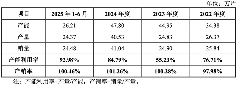 253亿,广东重磅芯片IPO来了!