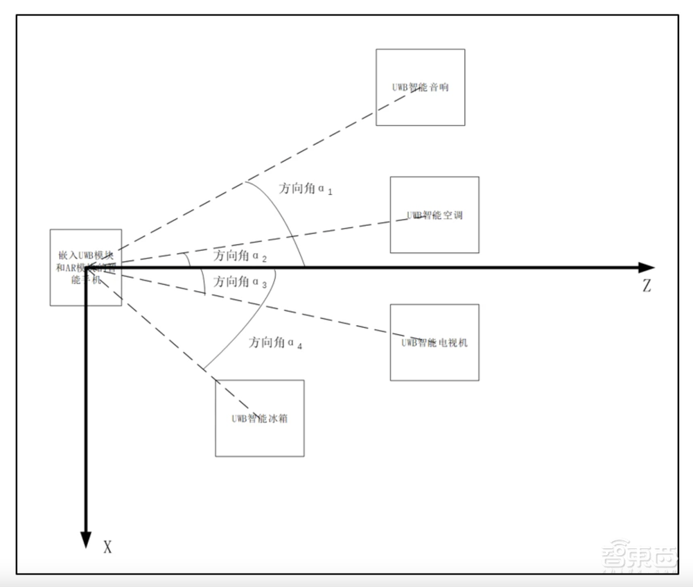 蘋果蔚來助推的芯片新風(fēng)口，對話國內(nèi)全自研UWB芯片創(chuàng)始人