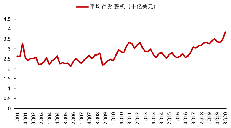 芯片缺货告急背后!又涨价又外包,谁能拯救8英寸晶圆产能?| 智东西内参
