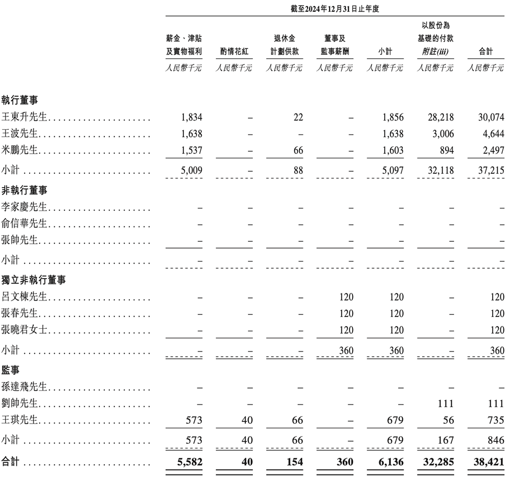 68岁王东升又干出一个IPO!北京AI芯片独角兽,冲刺“RISC-V第一股”