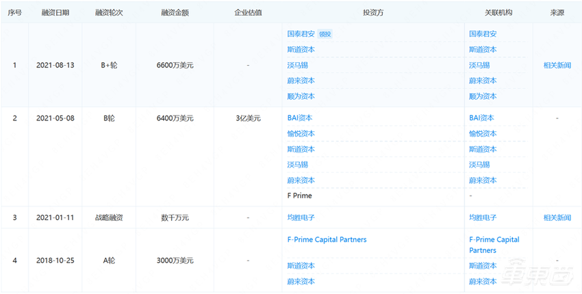 激光雷达独角兽将登港股！9成收入靠蔚来，70后北大学霸带队