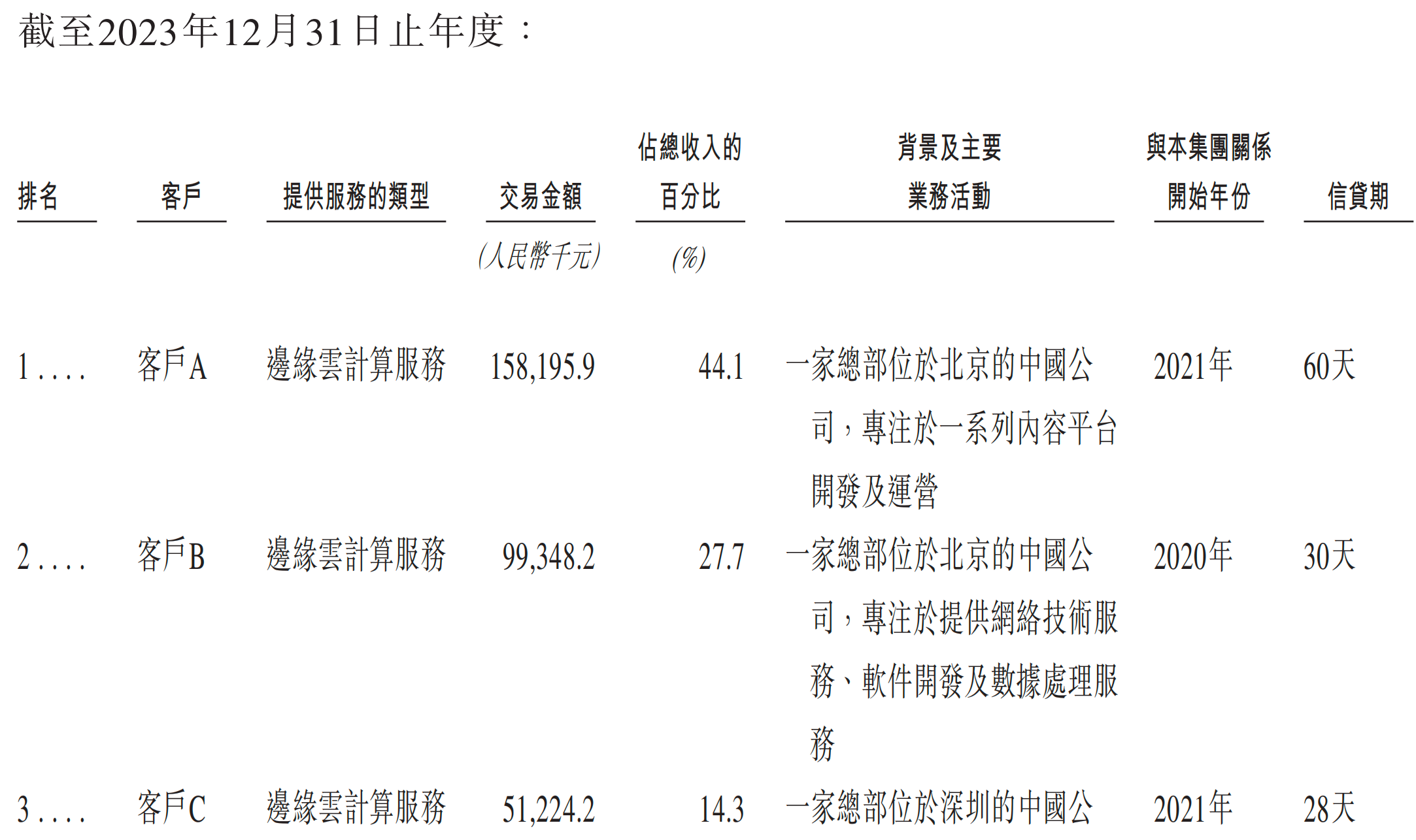 元气森林创始人投的AI云厂商,冲刺IPO!
