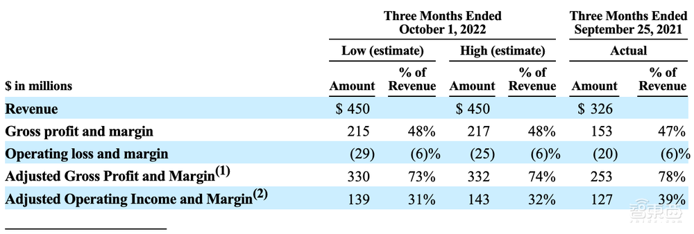 Mobileye IPO估值大降！美国科技股遍地寒霜