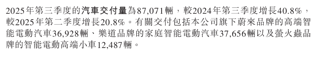 李斌喊出明年全年盈利目标！再推三款大型新车，自研智驾芯片将对外销售