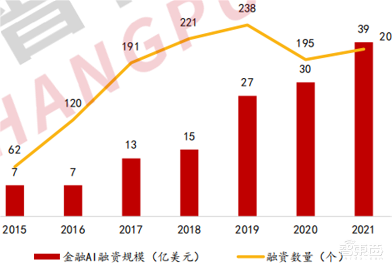 2022人工智能全景报告!AI芯片火爆,元宇宙、生命科学深度融合 | 智东西内参