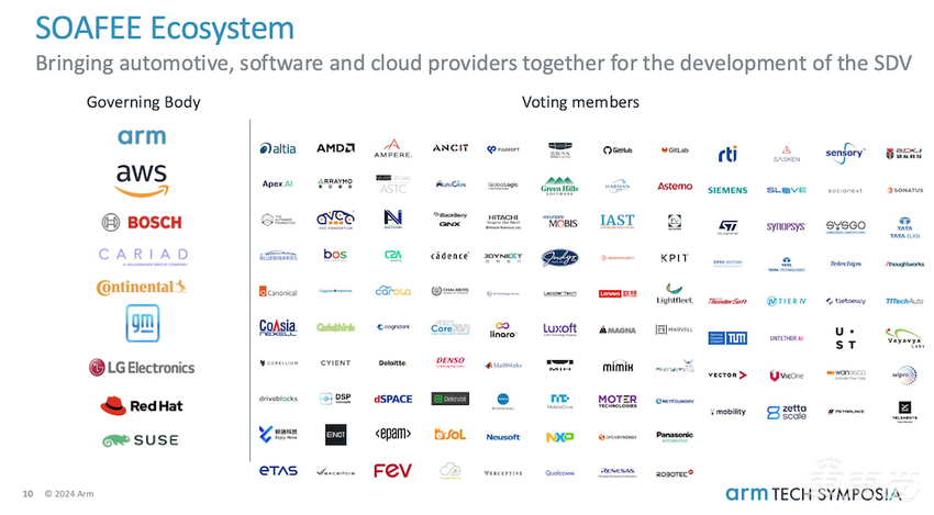 Arm年度技术大会再秀肌肉,软硬件协同加速,车载AI未来已来
