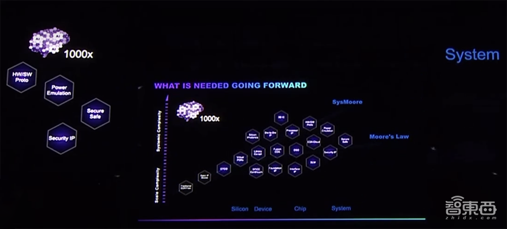 46%芯片开发者年薪超30万!这6大芯片赛道最火,新思科技最新调研数据