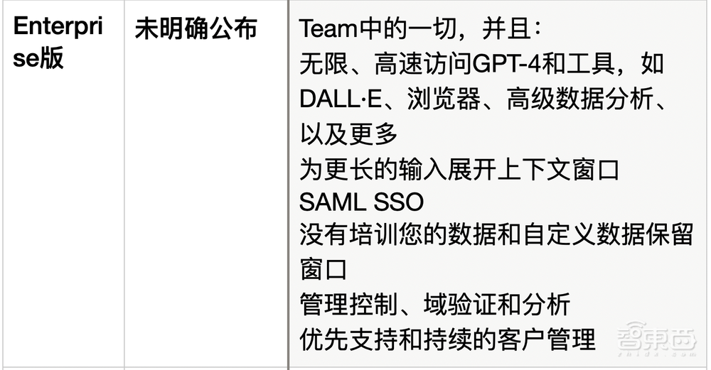 能赚钱的GPT Store上线了！官方最佳榜单公布，ChatGPT被玩出花