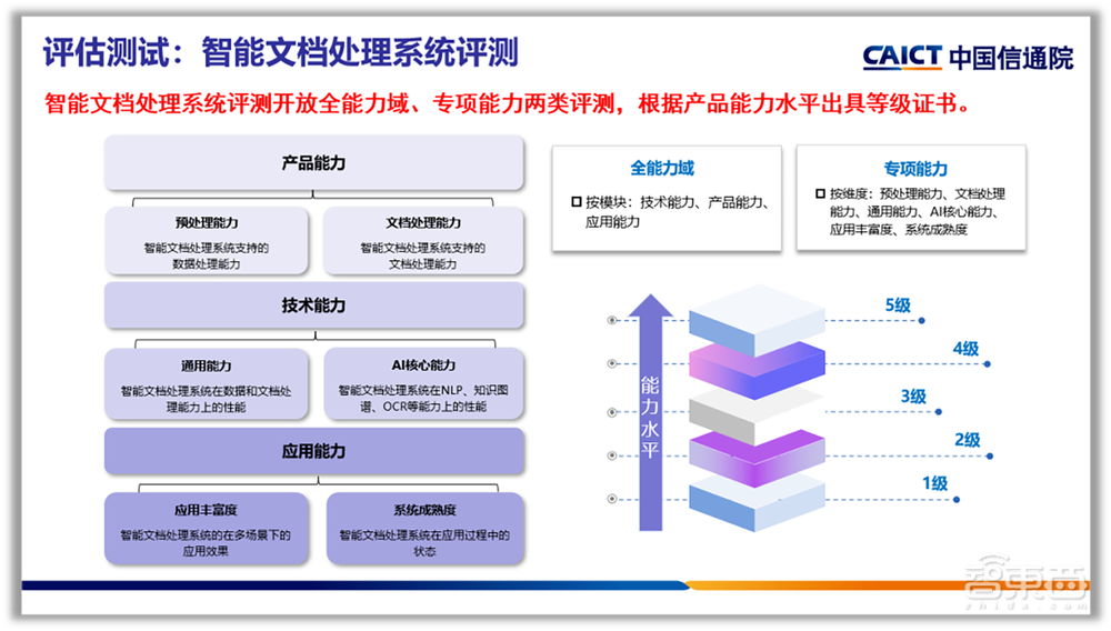 骗过百万人类的AI假图假视频，被这三个技术破解了