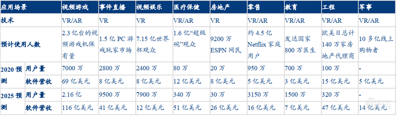 揭秘光学产业!手机/自动驾驶/VR背后的核心,中国玩家崛起 | 智东西内参