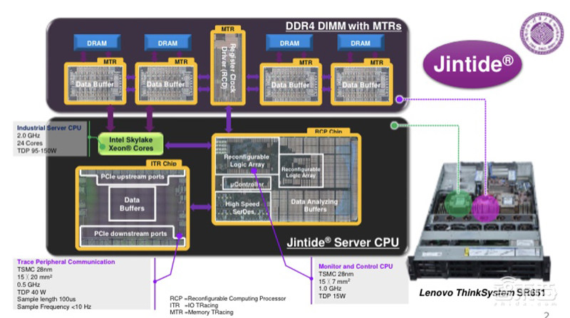 清华系造芯这一年!孵出5个种子选手,还有一批先头部队