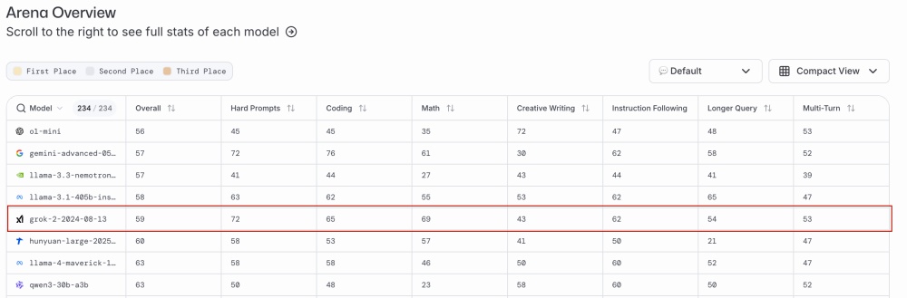 马斯克的Grok 2开源了,但好像又没完全开