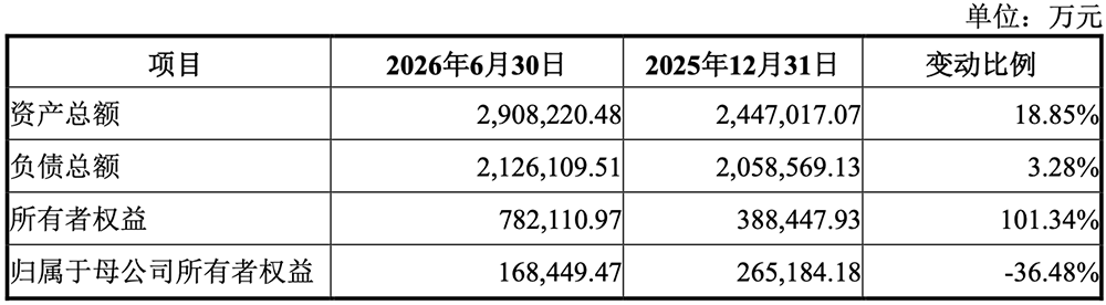 1295亿!广东最大晶圆厂IPO了