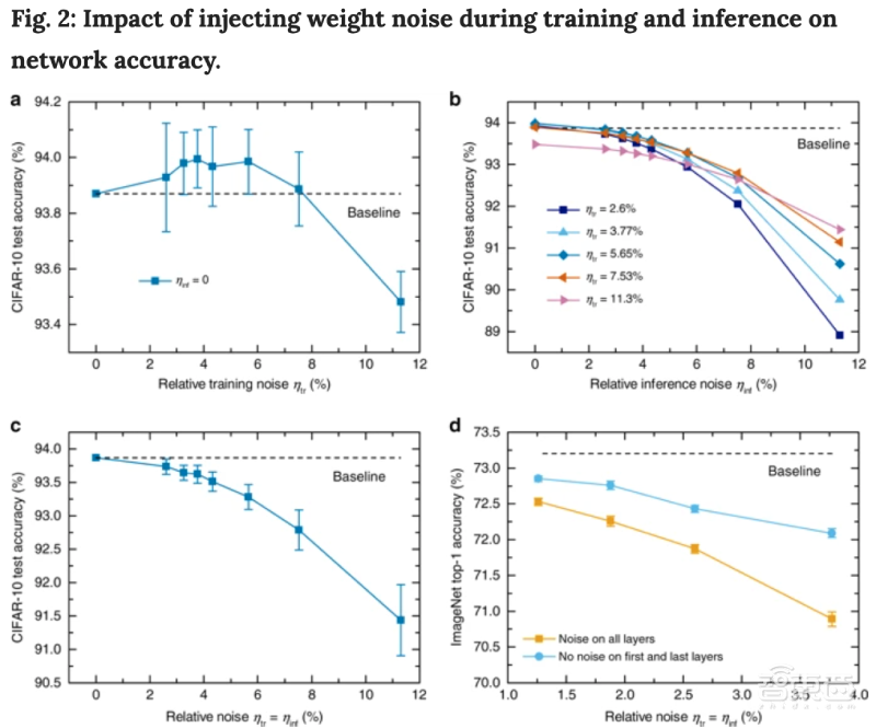存内计算再上新台阶!IBM用相变存储器跑AI分类算法,刷新CIFAR-10数据集记录