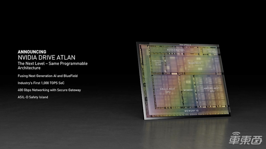 英伟达发布史上最强自动驾驶芯片!单颗算力1000TOPS
