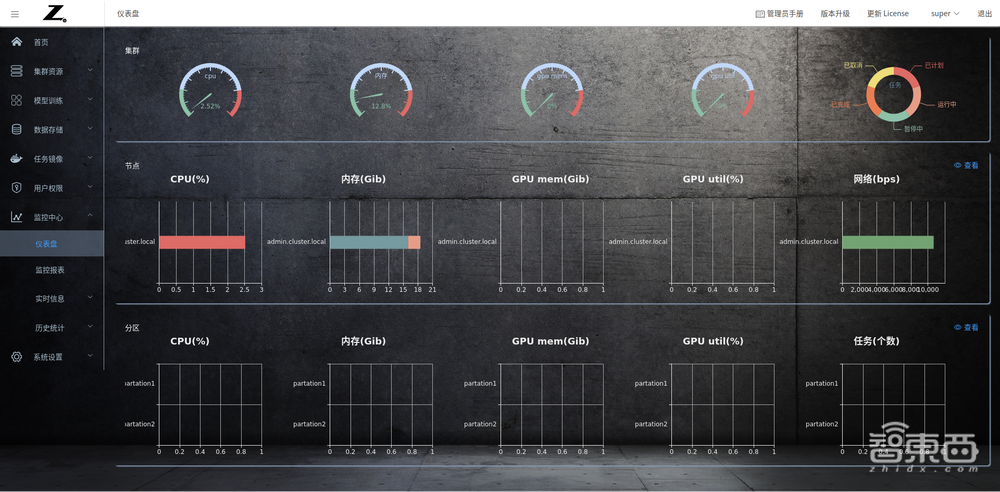 惠普最新推出的AI開發(fā)平臺測評：多用戶協(xié)同開發(fā)模型和算力資源管理的有力工具！