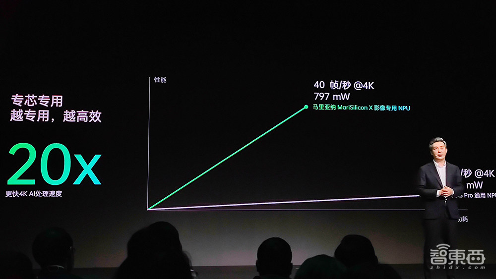 OPPO自研影像专用NPU背后,成为AI赛道黑马的野心