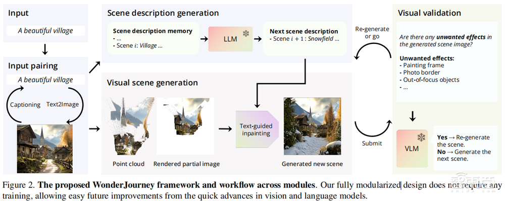 多篇3D生成顶会成果!斯坦福大学吴佳俊教授团队提出交互式3D世界生成 | 讲座预告