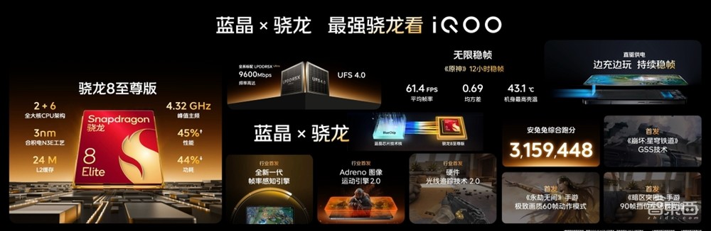 iQOO 13实现PC级游戏体验,首发京东方Q10屏,屏幕光变成了“自然光”