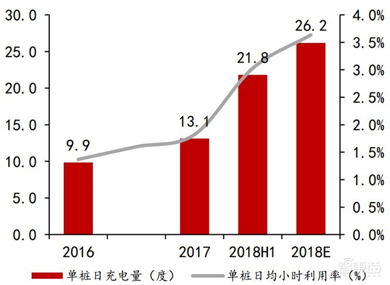 深度：充电桩行业告别赔本买卖！挣抢700亿未来市场【附下载】| 智东西内参