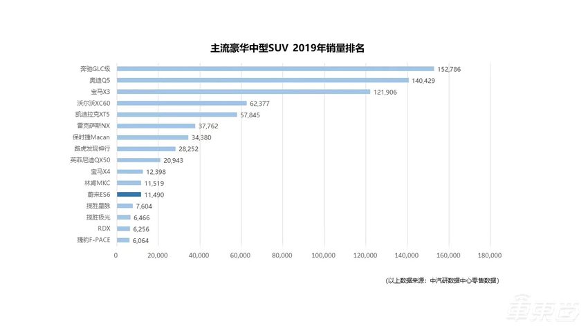 独家 | 广汽10亿美元投资蔚来传闻背后!尽调多轮已有初步方案