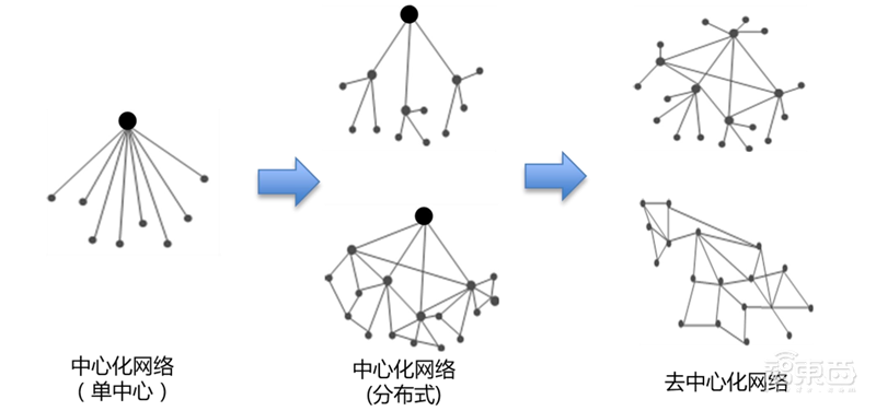 “区块链”+“物联网”成天作之合?12大落地场景解密【附下载】| 智东西内参
