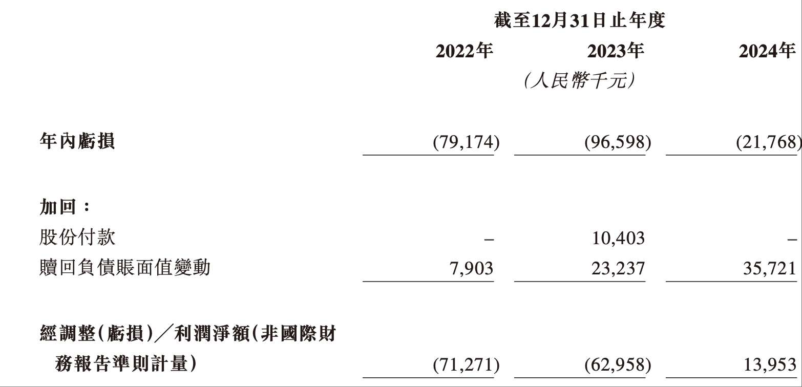毫米波雷达龙头递表港交所！华为工程师组队创业，比亚迪是最大金主