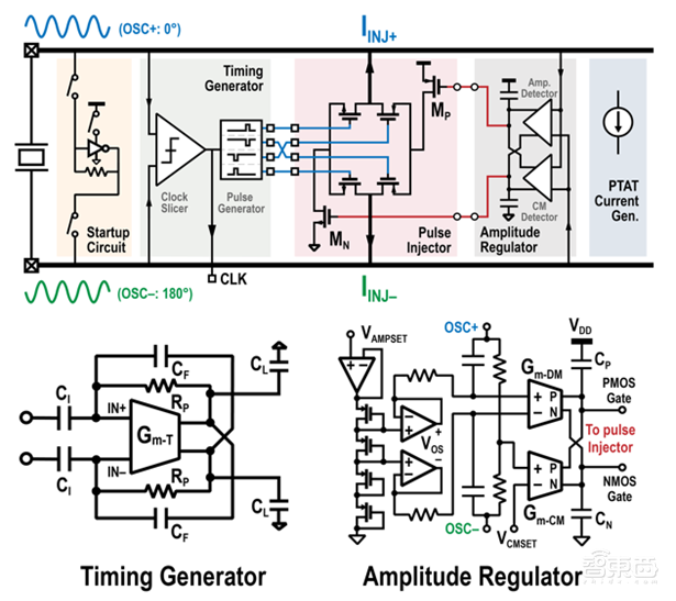 清华13篇、北大6篇!ISSCC 2023论文收录量,中国第一