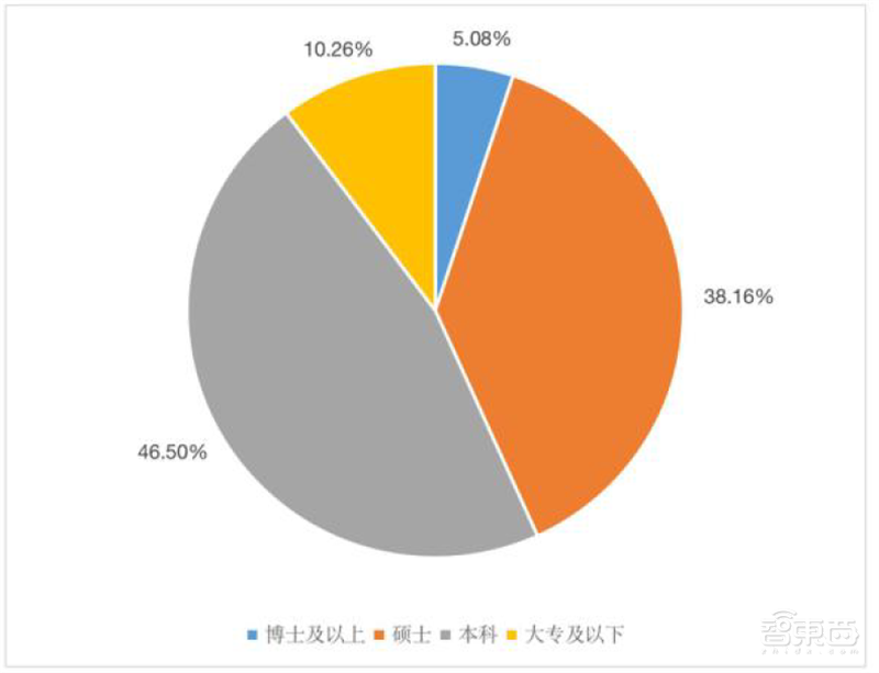 从业人员超60万,中国集成电路还是很缺人