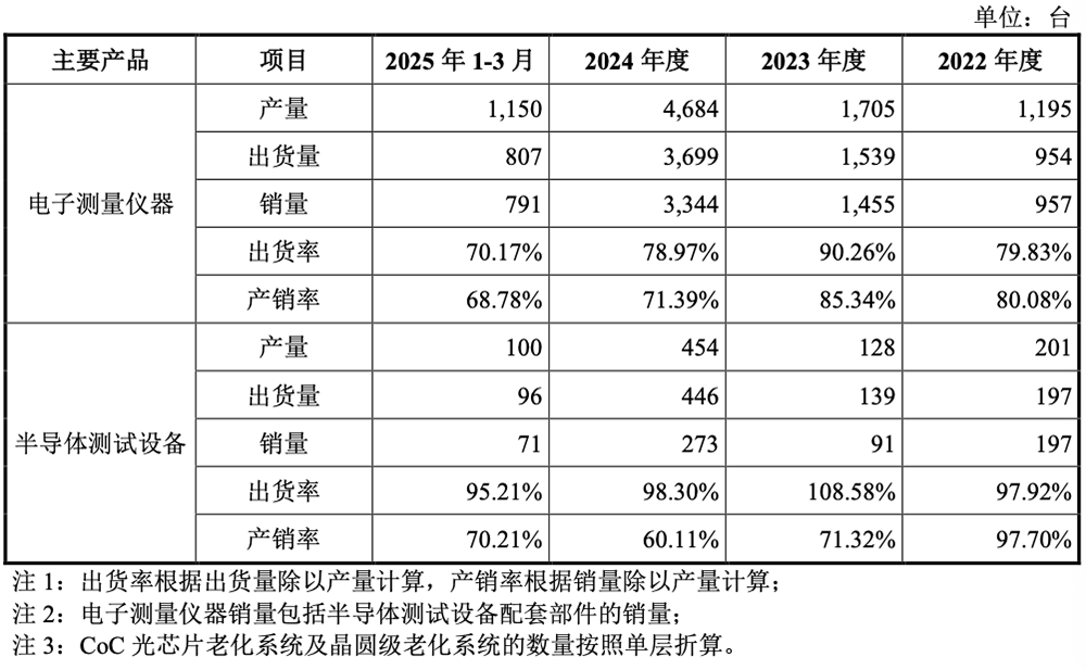 江苏半导体设备商冲刺科创板!8年干到国内第一,拟募资19.54亿