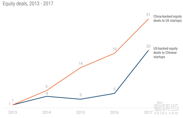 2018年13大AI趋势:创企被大佬逼得惨 白领工作被抢【附下载】| 智东西内参