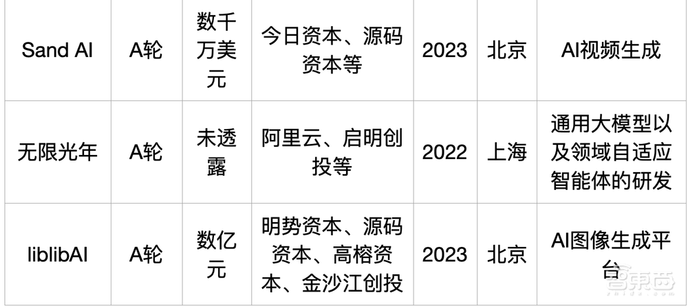 大模型热钱汹涌：半年百个亿级融资，最高超500亿元