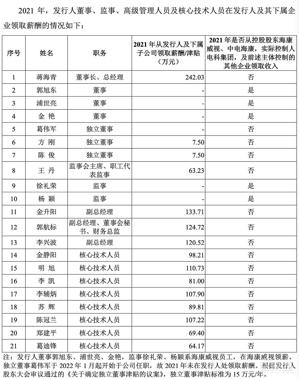 科创板智能家居第一股！海康威视“长子”上市