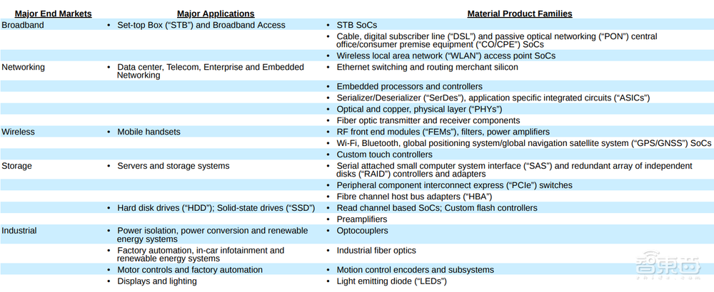 五大寡头“割据”芯片设计