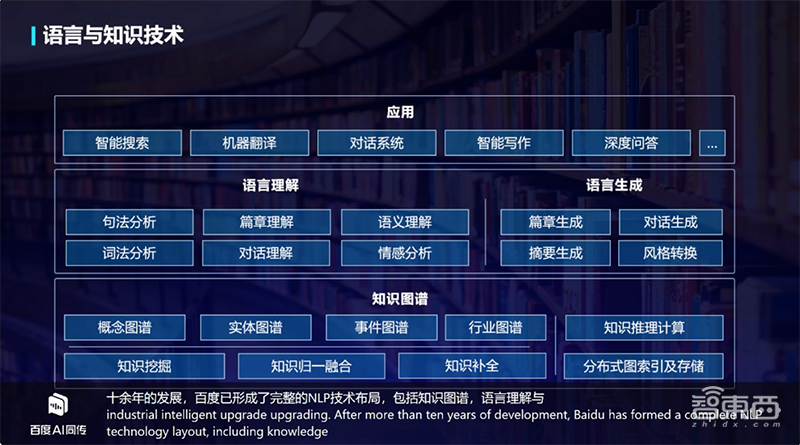 百度发布五大硬核NLP技术新品及更新！CTO王海峰谈语言与知识技术十年布局