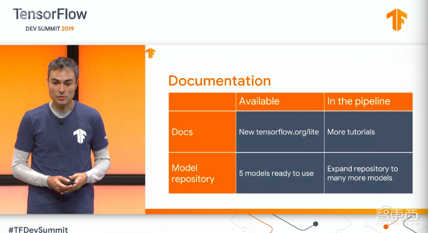 谷歌昨夜放深度学习大招！三款硬件产品、TensorFlow六大重磅升级