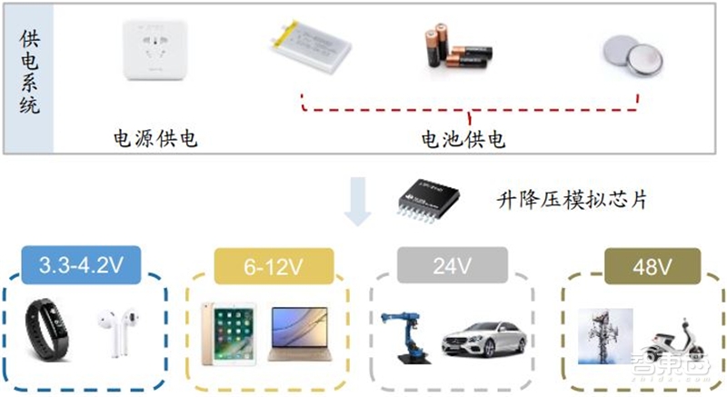 中国“芯”机会!国产模拟IC行业黄金时代来临【附下载】| 智东西内参