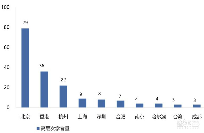 清华大学:人工智能十年发展总结,中国进步神速,专利占全球七成 | 智东西内参