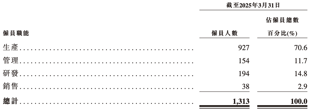 股价涨超12%!山东半导体材料巨头上市,中国第一,华为持股,市值229亿