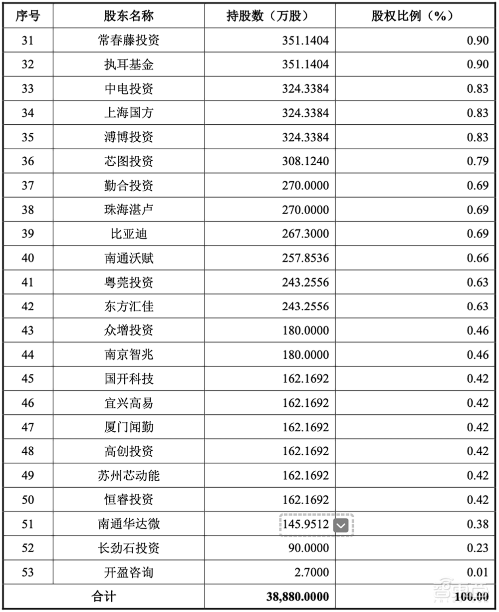 华为比亚迪投资,国产虚拟IDM商上市!打入小米荣耀供应链