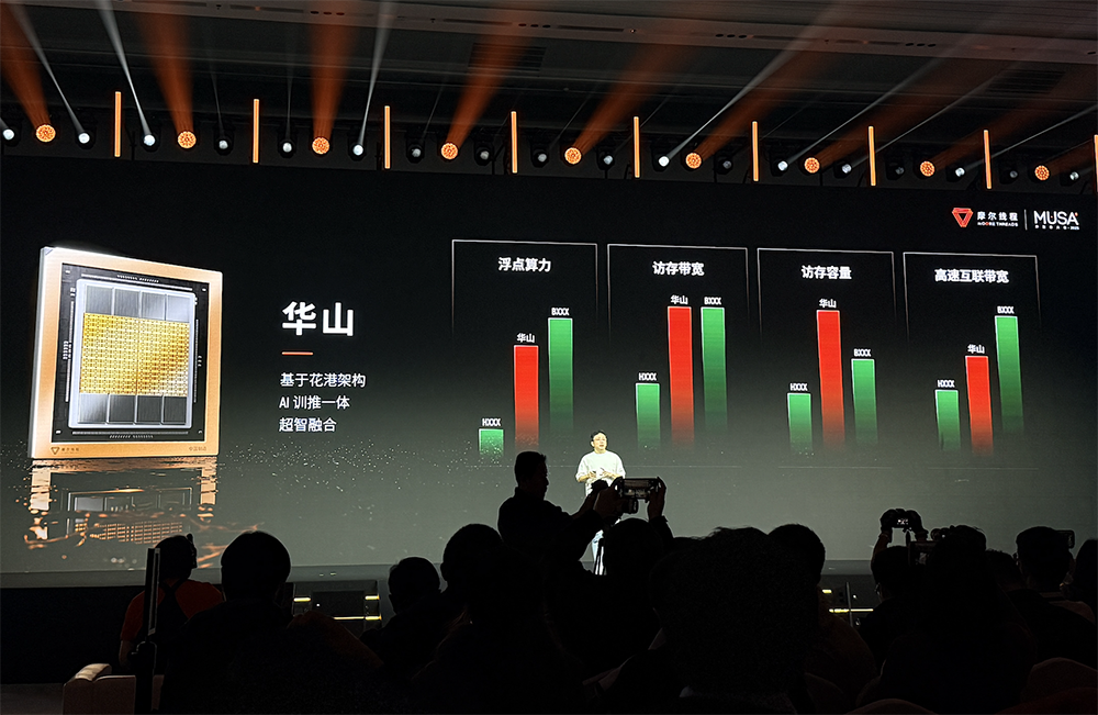 摩尔线程技术路线图全面公开!刷新国产GPU推理天花板,新架构能效飙10倍