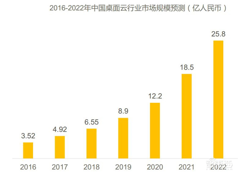 你家的千兆宽带有何用？新网络时代应用白皮书，十大维度解析【附下载】| 智东西内参