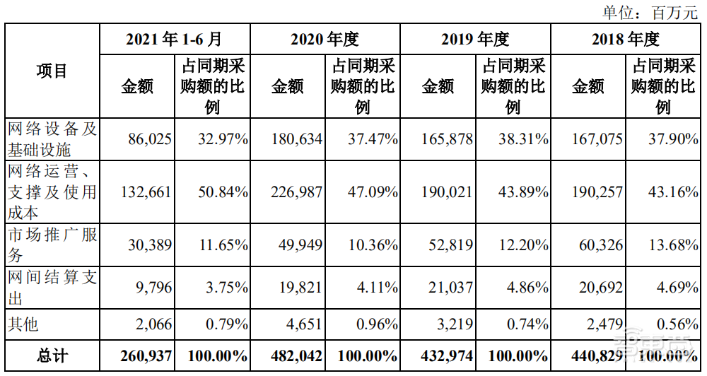 中國(guó)移動(dòng)重回A股，擬募資560億元，三大通訊巨頭即將聚齊！