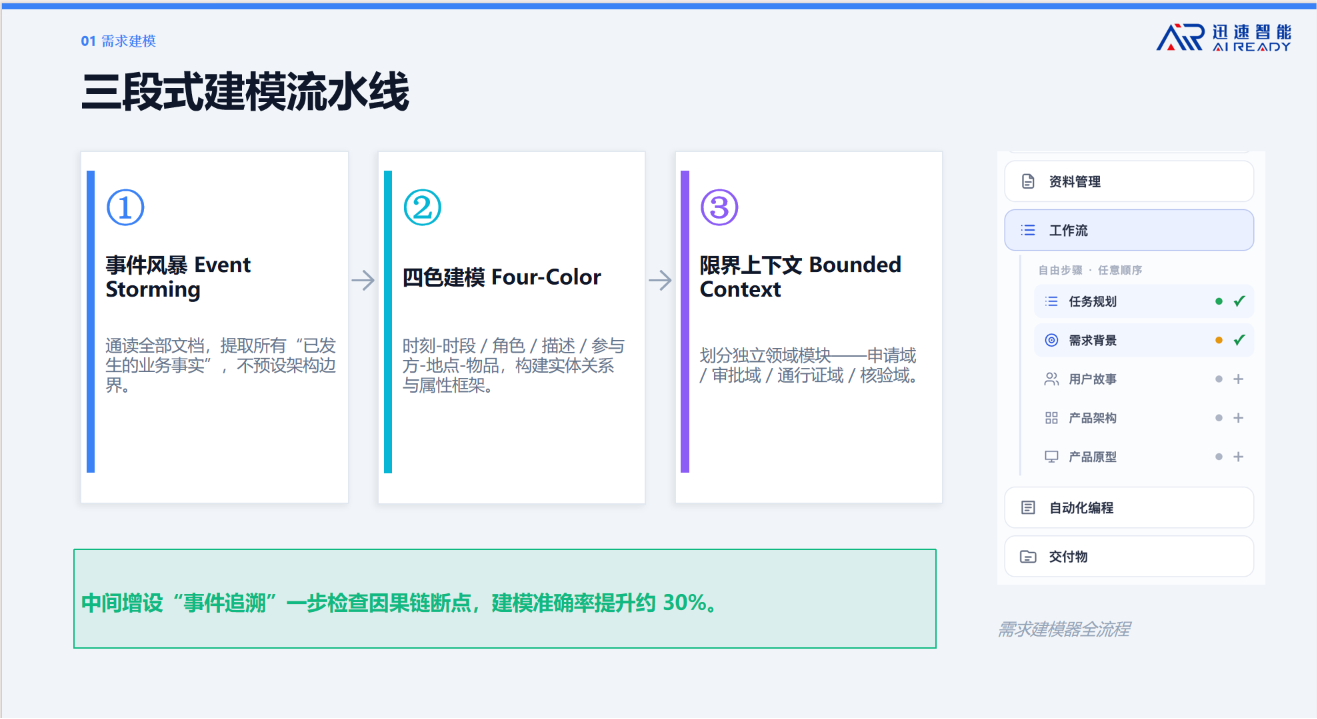 杭州迅速智能熊继斌:AI软件工厂重新定义软件生产方式 | AgenticAICon2026