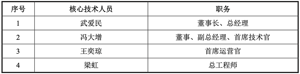 上海硅光芯片龙头冲刺科创板！毛利率比源杰科技还高，拟募资24.3亿