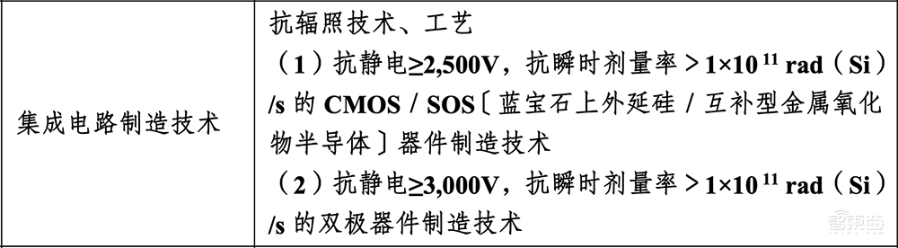 反制开始!我国拟禁止/限制出口这些芯片技术