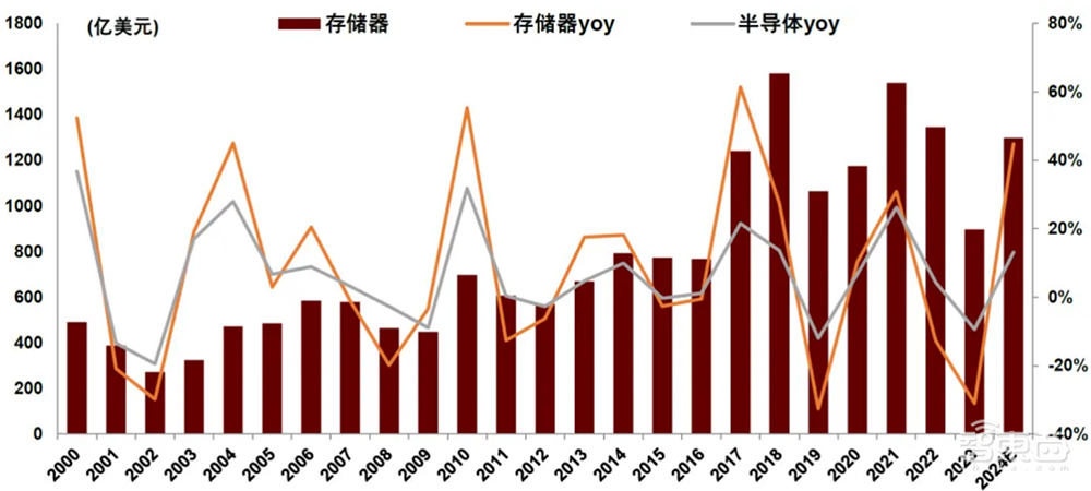 余震恰逢原厂缺货期,固态硬盘或迎新一轮涨价
