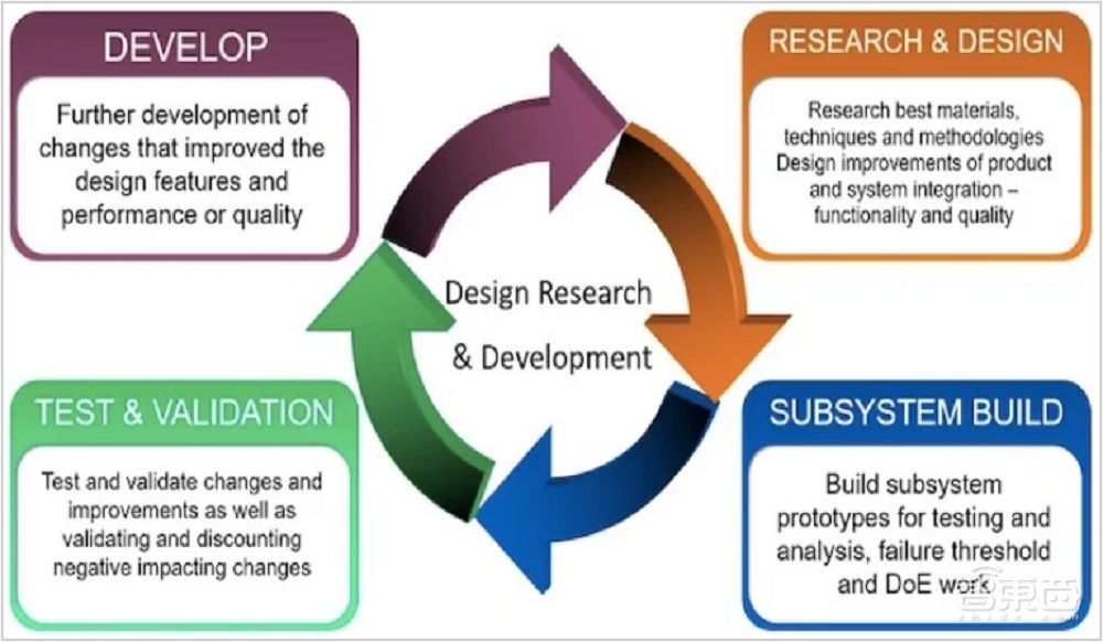 起底芯片公司的“阳谋”！出钱出力圈住大学人才