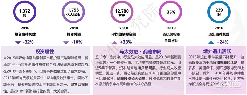 中国创投2018:告别非理性繁荣,这五大行业最坚挺【附下载】| 智东西内参