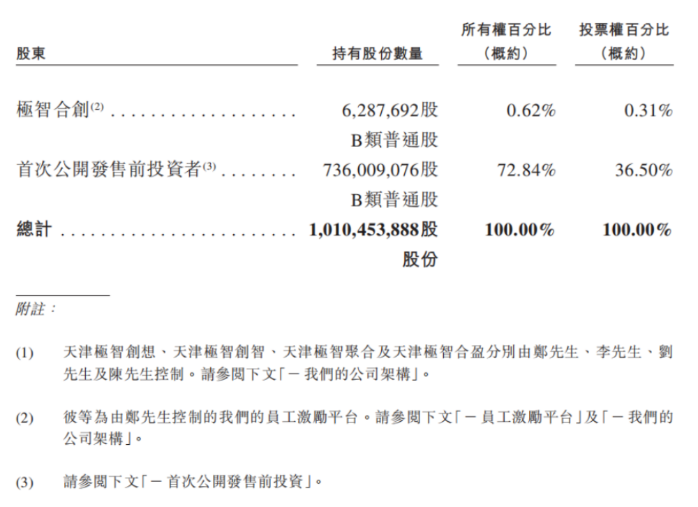 市值165亿！北京极智嘉科技港股上市，清华才子创业